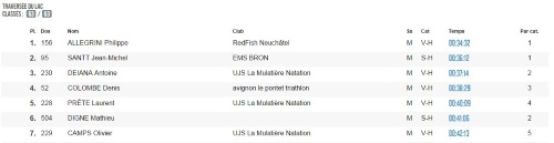 résultats traversée 3km