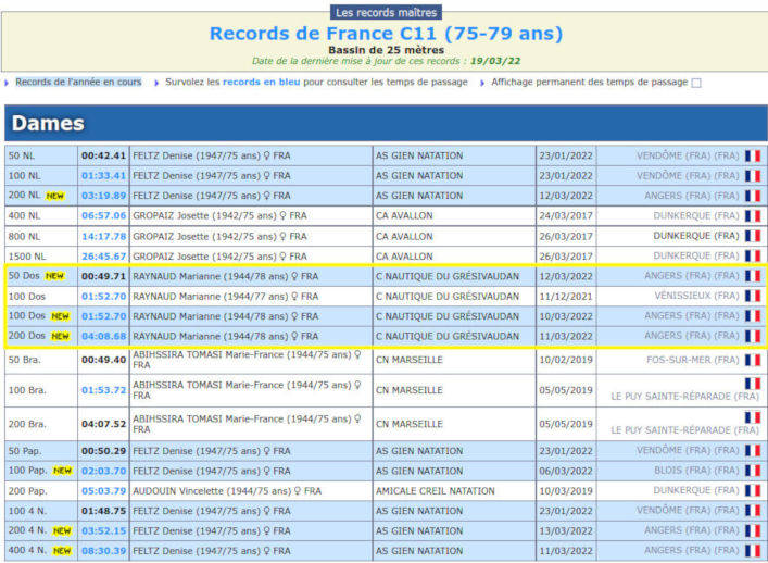 Tableau-records-de-France-C11-2022-03
