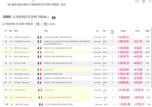 Traversée Lac de Serre Ponçon 2024 - Résultats 5km