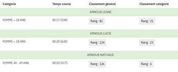 Résultats OSS2020