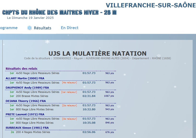 Résultats championnats du Rhône Maîtres hiver 2025 -UJS La Mulatière